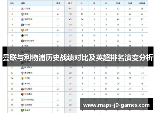 曼联与利物浦历史战绩对比及英超排名演变分析