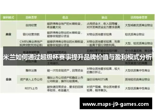 米兰如何通过超级杯赛事提升品牌价值与盈利模式分析