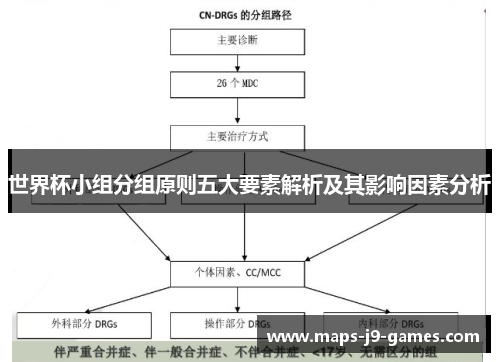 世界杯小组分组原则五大要素解析及其影响因素分析