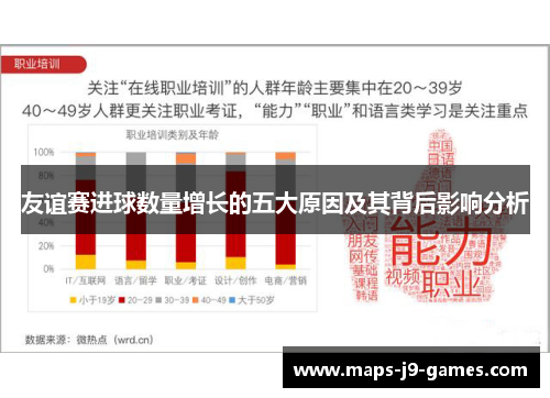友谊赛进球数量增长的五大原因及其背后影响分析