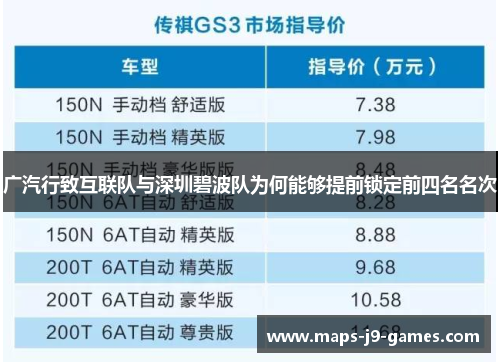 广汽行致互联队与深圳碧波队为何能够提前锁定前四名名次
