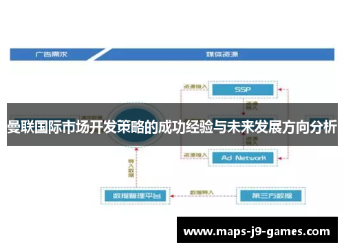曼联国际市场开发策略的成功经验与未来发展方向分析