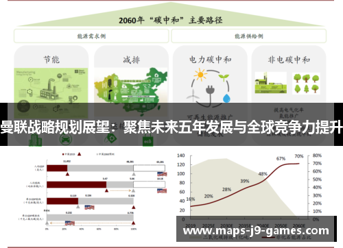 曼联战略规划展望：聚焦未来五年发展与全球竞争力提升
