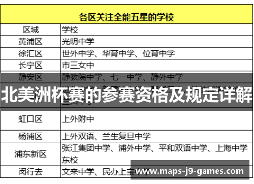 北美洲杯赛的参赛资格及规定详解