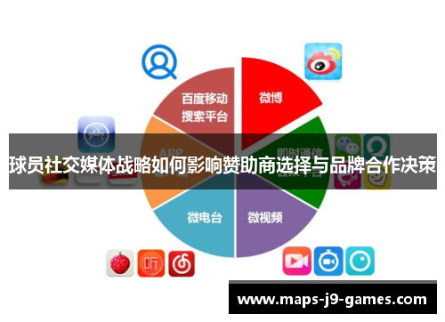 球员社交媒体战略如何影响赞助商选择与品牌合作决策