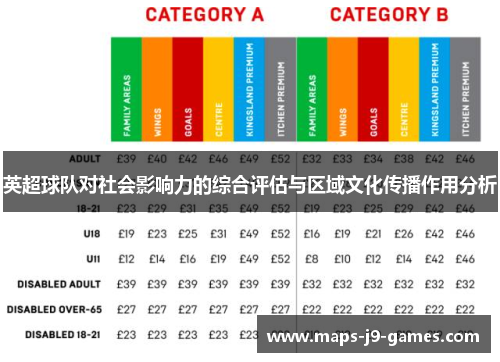 英超球队对社会影响力的综合评估与区域文化传播作用分析 英超球队对社会影响力的综合评估与区域文化传播作用分析