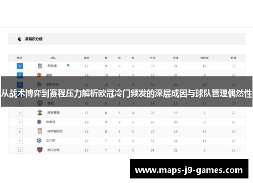 从战术博弈到赛程压力解析欧冠冷门频发的深层成因与球队管理偶然性 从战术博弈到赛程压力解析欧冠冷门频发的深层成因与球队管理偶然性