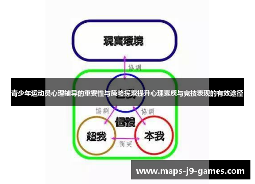 青少年运动员心理辅导的重要性与策略探索提升心理素质与竞技表现的有效途径 青少年运动员心理辅导的重要性与策略探索提升心理素质与竞技表现的有效途径
