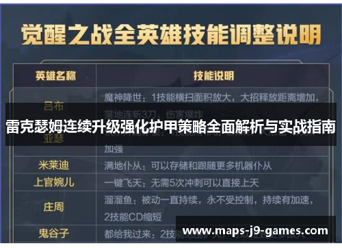 雷克瑟姆连续升级强化护甲策略全面解析与实战指南 雷克瑟姆连续升级强化护甲策略全面解析与实战指南
